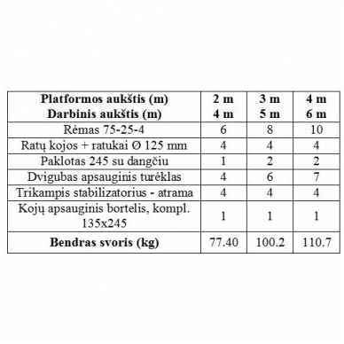 Aliuminio mobilus bokštelis MiTower (5,20 m darbinio aukščio) 1