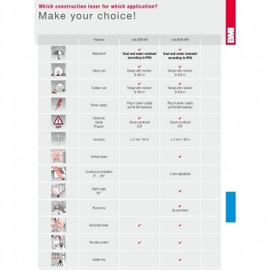 Rotary laser level BMI uniLASER AH 7