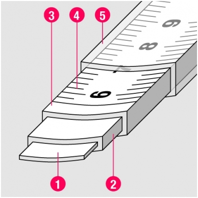 Rulett BMI twoCOMP (3 m) 2